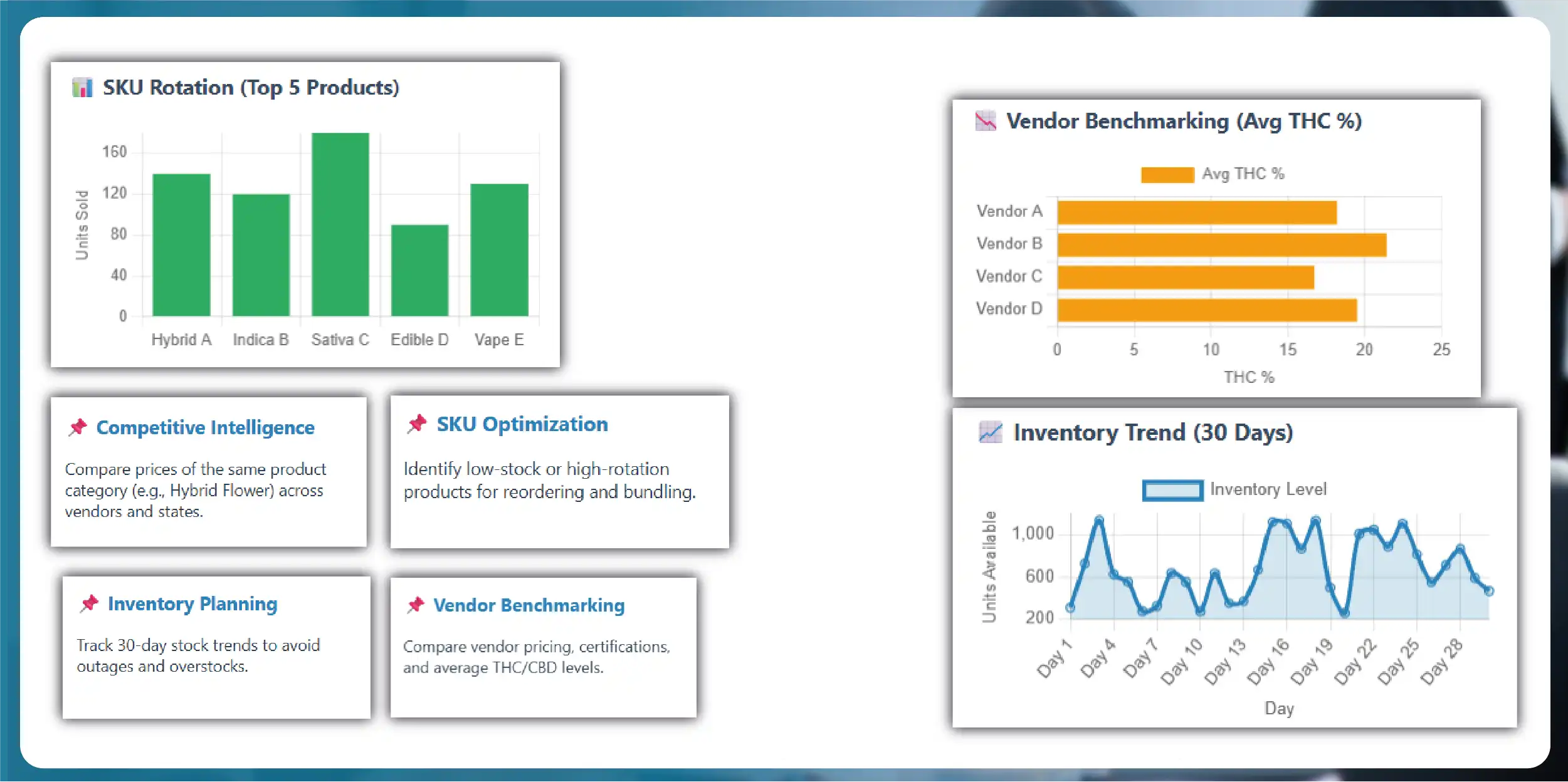 B2B Healthcare Intelligence Applications